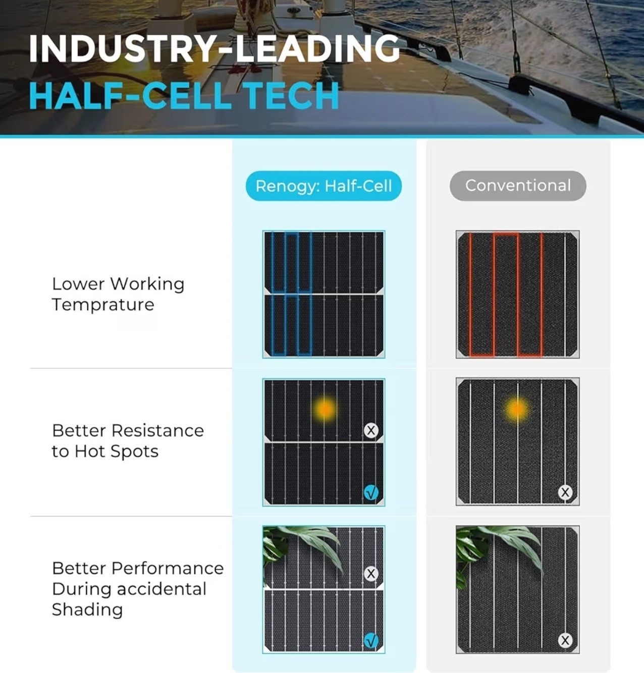 Renogy Solar Panels 200 Watt 12V Flexible Solar Panel 200W 22% High-Efficiency