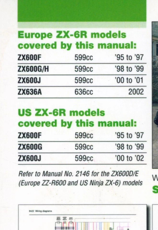 Libro manual Kawasaki ZX6R (95-02) Haynes Shop ZX 600 636 A ZX-6R Ninja 599 FT16 Foto 3 de 4