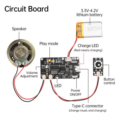 8M Greeting Card Recordable Voice Chip Music Box Sound Module DIY Musical Type-C