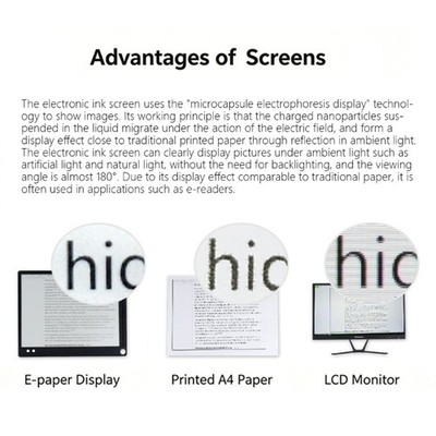 13.3 Inch Ink 6 Full Color Display with 1600X1200 Resolution for Home