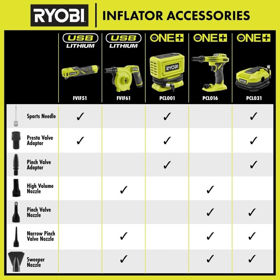 RYOBI ONE+ 18V Cordless High Volume Inflator (Tool Only) | eBay