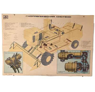 Fermer Soviet Ukraine Poster - hydraulic system  SK-5A Niva grain harvester 1984