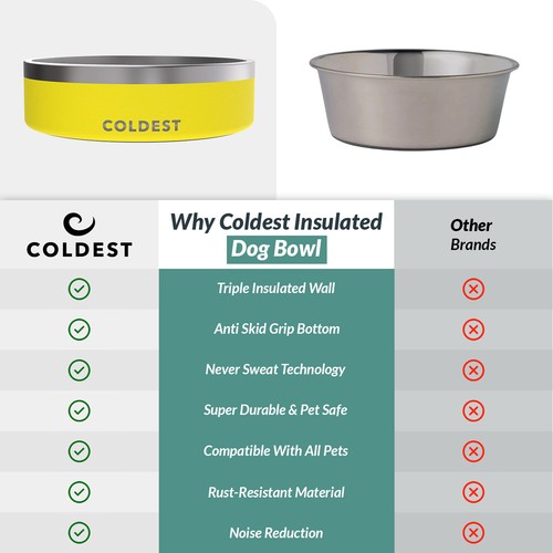 Coldest 42oz Dog Bowl - Stainless Steel Non Slip Dog Bowls, Cats, Pet Feeding - Picture 125 of 153