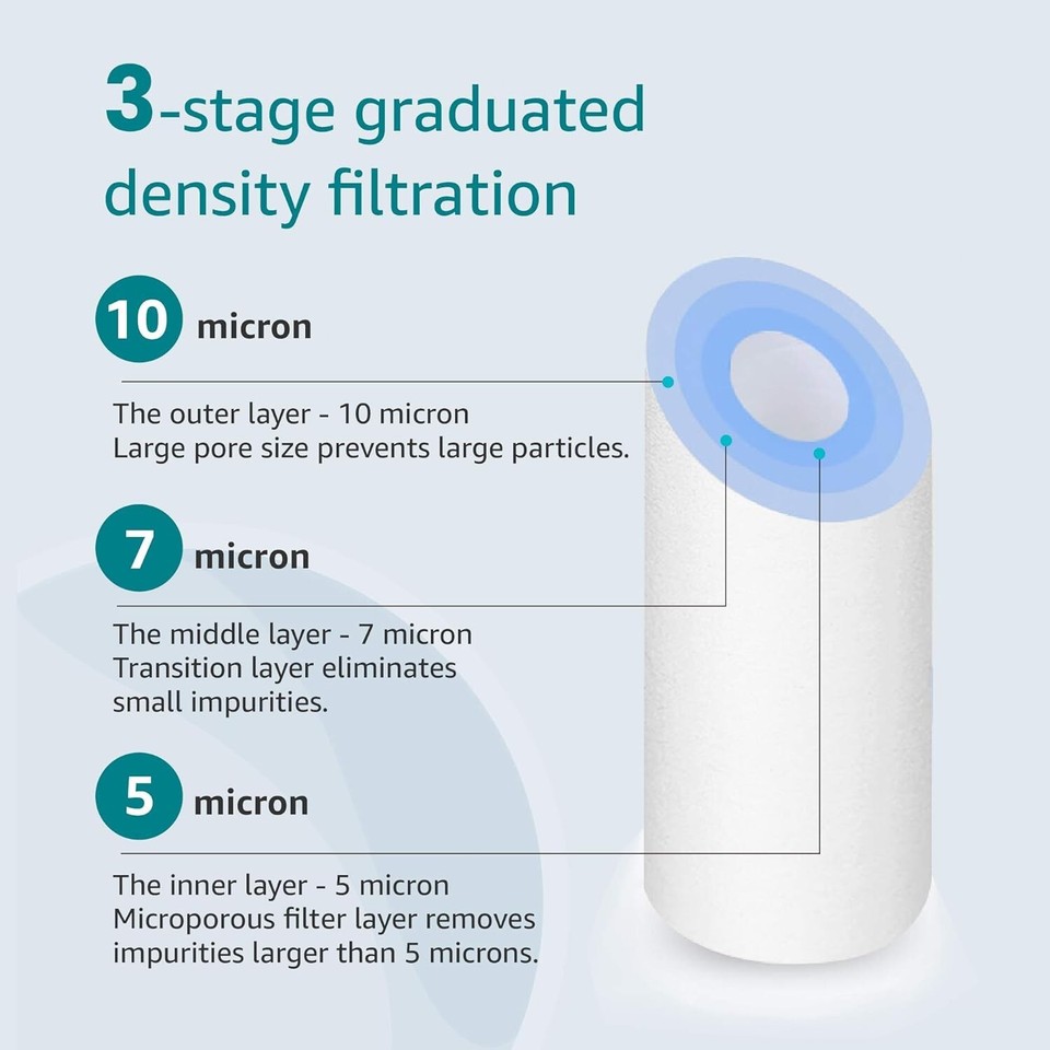 AQUA CREST AP110 Whole House Water Filter, Sediment Filter, 5 Micron (4 ...