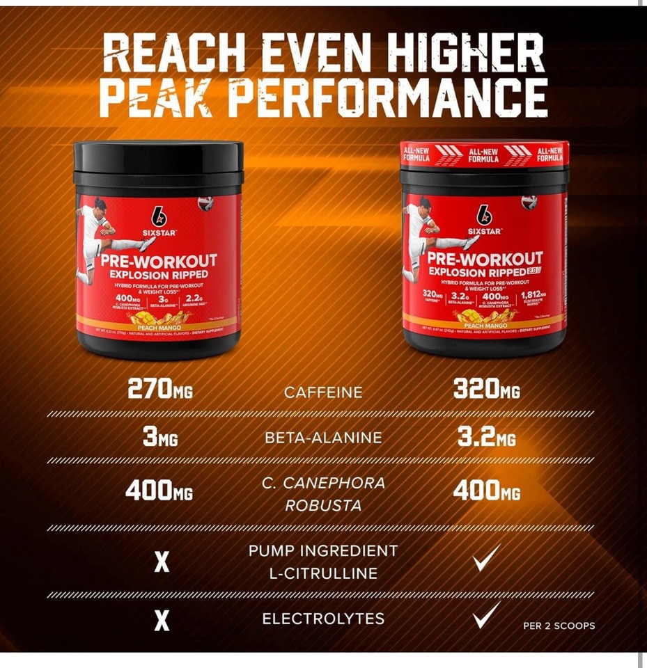 Six Star PreWorkout Explosion Ripped 2.0 Peach Mango Endurance