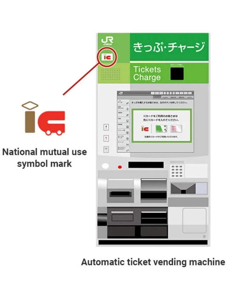 New PASMO 500yen pre-charged Japan nationwide transport IC card - Image 4 of 4
