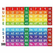 Number Line Bulletin Board Set, 1 to 100 38.6 x 14 inches, 1-100