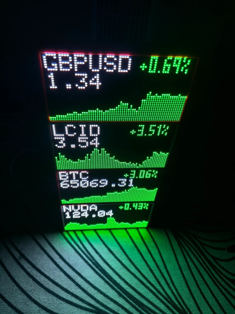 PixoTicker Live Stock Ticker Symbol Display Crypto Forex Indices Bitcoin  Price D | eBay