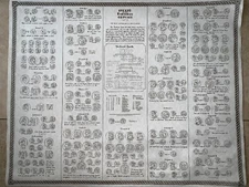Record Of Parthian Coinage Chart