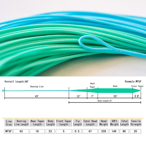 Blue Halo TRITON DT Fly Line - 4WT - Picture 8 of 11