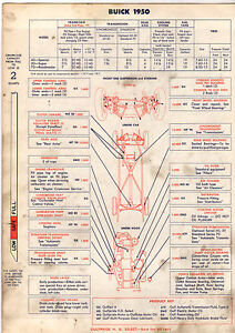 1951 Military Pay Chart