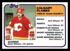 1981-82 Topps Kent Nilsson #48 - Calgary Flames
