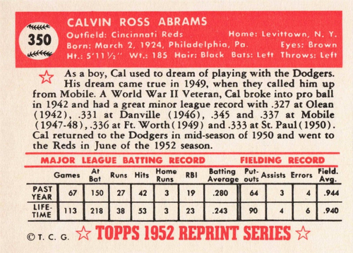 1983 Topps Baseball 1952 Reprint Series Cal Abrams Cincinnati Reds #350 - Picture 2 of 2