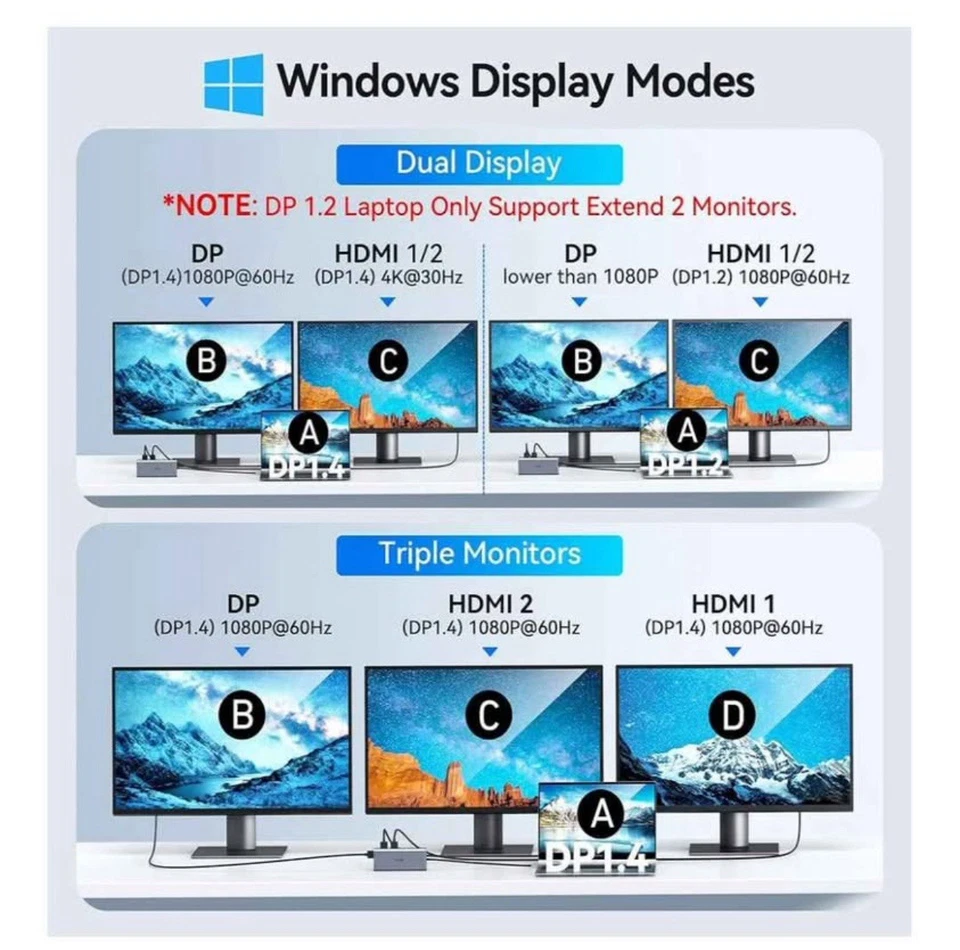 14 in 1 USB C Docking Station: Dual Monitor HDMI Hub for Ultimate Productivity - Image 3 of 4