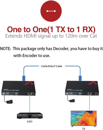 AV over IP Decoder 1080P, HDMI Output for Multi-Screen Display, Video Wall up to - Picture 2 of 12