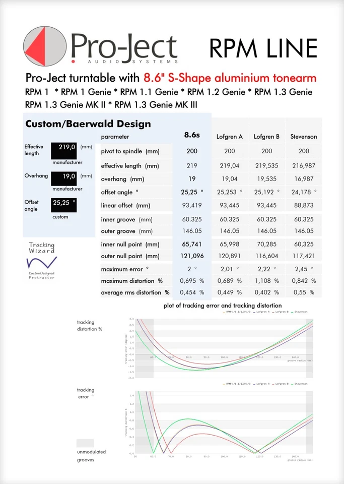 Cartridge Winkelmesser für Pro-Ject RPM 1, 1.2 & 1.3 Genie Plattenspieler Tonarme - Bild 3 von 4