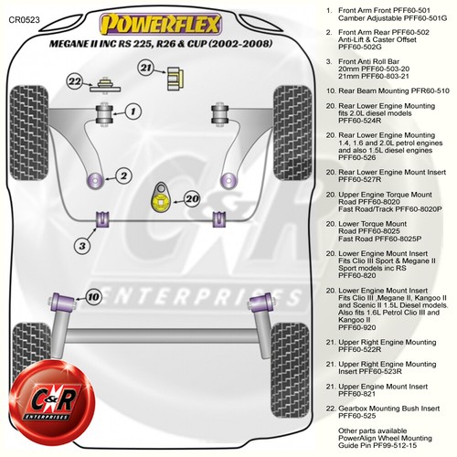 Powerflex Lowengmnt Inserto Para Renault Megane 2 , Rs 225 , R26 + Taza 02-08 - Imagen 2 de 11