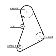 Courroie de distribution Ford CAPRI