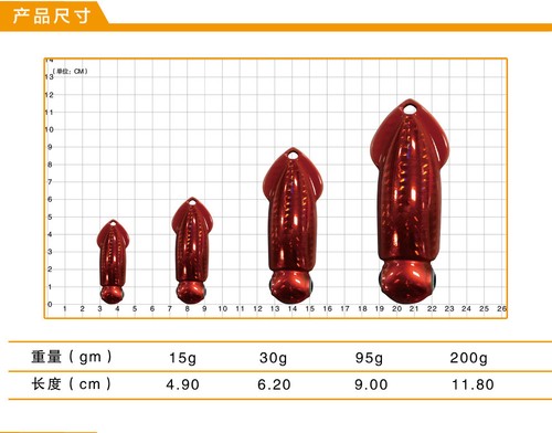 15g - 200g Oktopus pilker Lure Jig Fishing Bait Freshwater Saltwater Köder - Picture 6 of 65