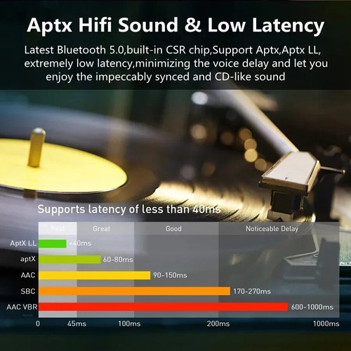 80M Bluetooth 5.0 Transmitter Receiver Aptx HD LL Low Latency Wireless Adapter - Picture 3 of 16