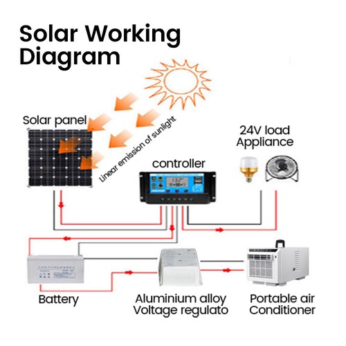 1300W Mobiles Klimagerät Klimaanlage 24V/110V/220V Campingzelt Wohnmobil LKW - Bild 17 von 19