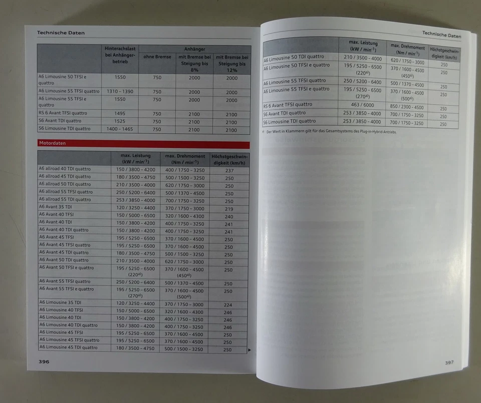 Bordmappe mit Betriebsanleitung Audi A6 C8, RS6, Avant, quattro Stand 07/2023 - Bild 3 von 3