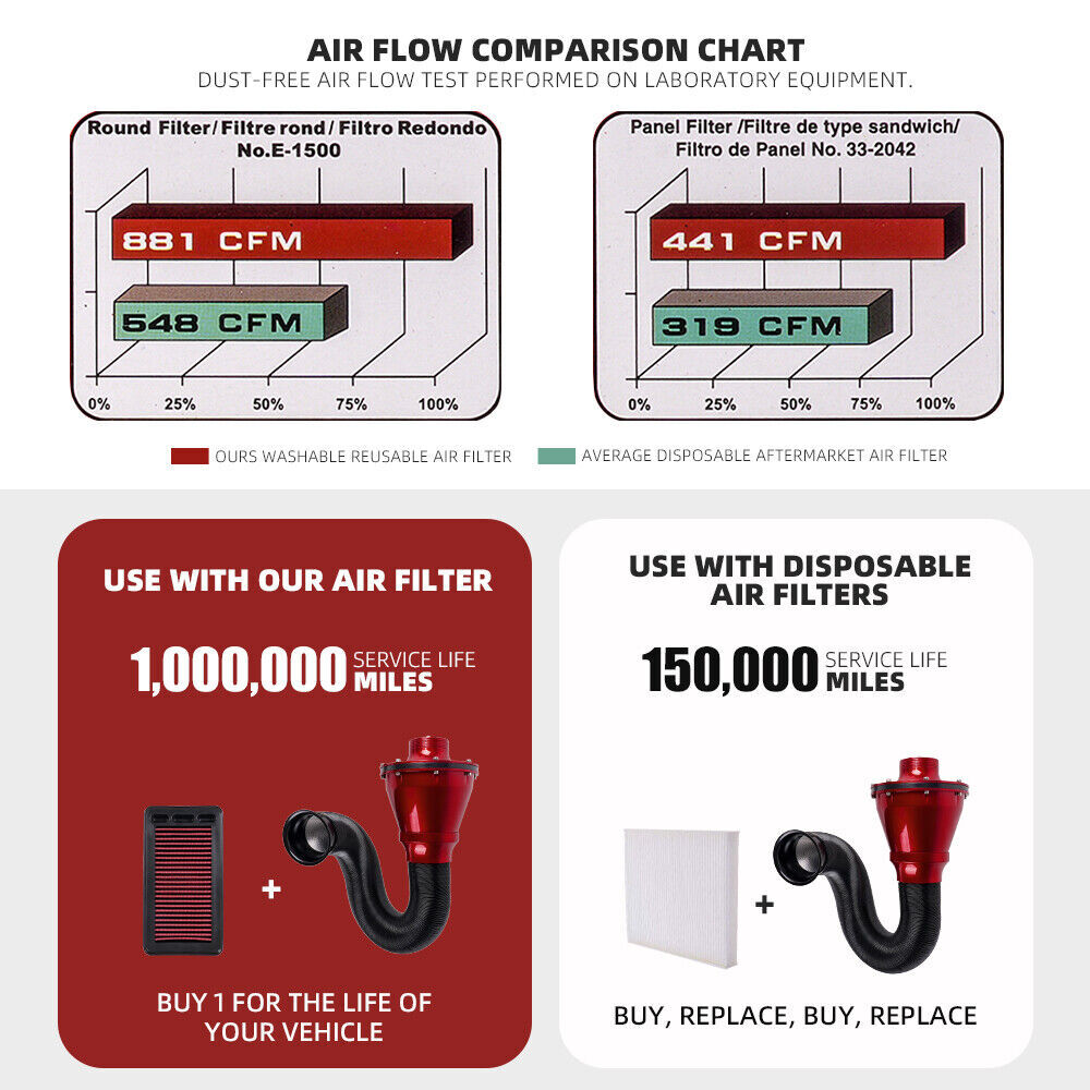 Red 65mm/70mm Auto Car Cold Air Intake Filter Kit with Air Box + Hose Universal
