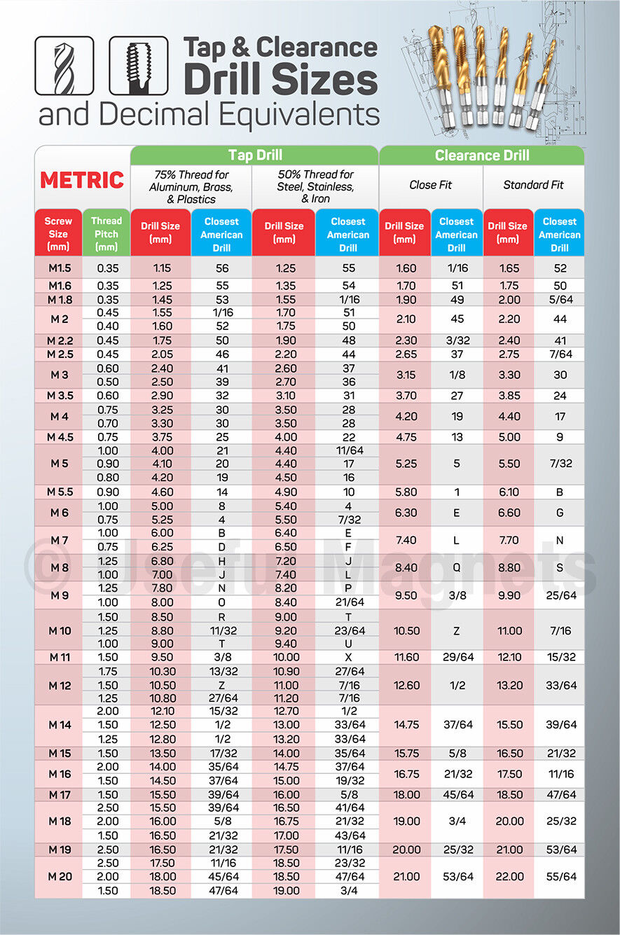 Big Inch Metric Tap Drill Sizes And Decimal Equivalents Magnetic Chart