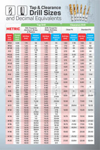 Metric Tap Chart Size