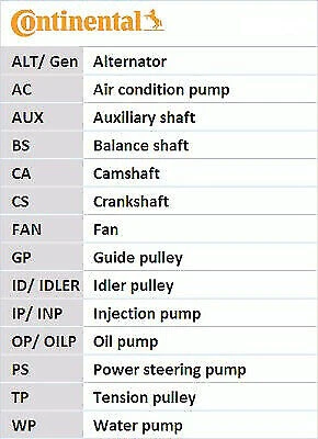 Wasserpumpe + Zahnriemensatz CONTINENTAL CTAM CT1136WP1 fur MAZ - Bild 3 von 3