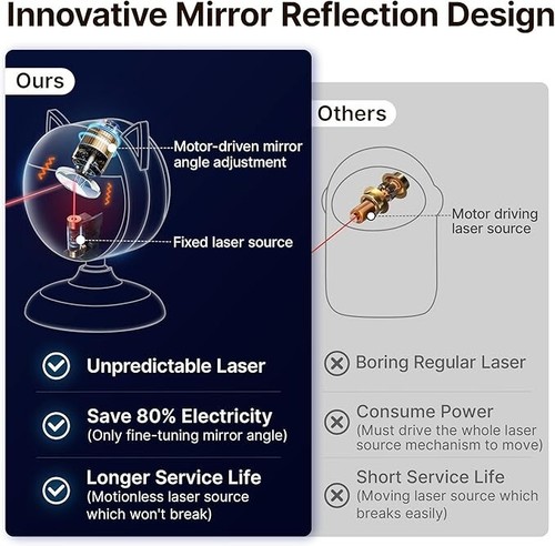 Juguetes láser para gatos con sensor inteligente, interactivos, activados.nuevo. - Imagen 4 de 6