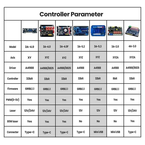 Controller Board Controller Board 3 AX IS CNC Router Controller Boards - Bild 3 von 8