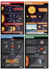 Daydream Education Earth, Sun, Moon and Seasons Posters - Set of 4 - EXTRA LARGE