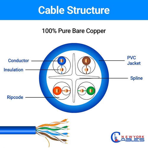 Cat6 Ethernet Patch Cable 6 Inch Slim 28AWG, Pure Bare Copper RJ-45 LAN Network - Picture 5 of 26