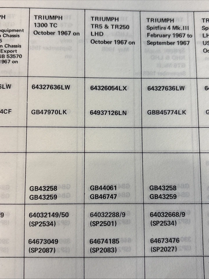 Kit de cilindros de rueda trasera TVR MK III Griffiths TR250 TR5 Elva T NOS Girling (juego de ejes) Foto 3 de 4