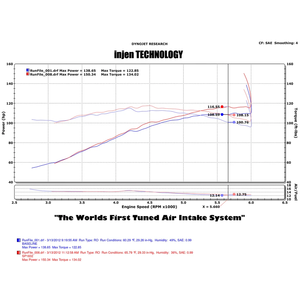 Entrada de ar frio Injen SP1832BLK para 2008-13 Lancer / 11-13 Outlander Sport 2.0L - Imagem 4 de 4