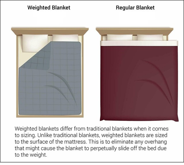 California King 72" x 84" 20 lb Weighted Blanket | eBay