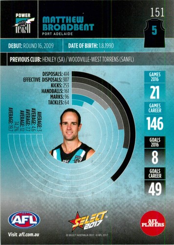 2017 Port Adelaide Power AFL Select Footy Stars Card - Matthew Broadbent - Foto 2 di 3