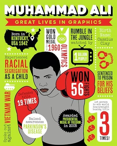 Great Lives in Graphics: Muhammad Ali Hardback GMC 9781787081475 - Image 2