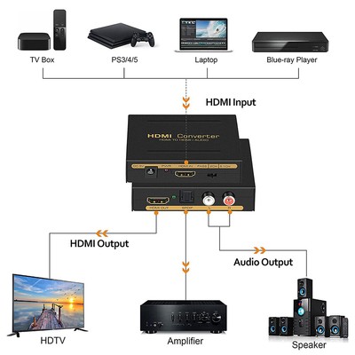 HDMI Stereo Audio Extractor Converter Adapter HDMI to HDMI + Optical SPDIF 3.5mm
