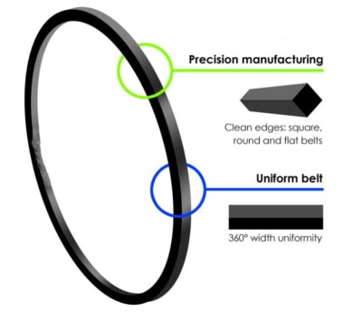 Replacement Drive Belt Kit Compatible With Aiwa HS-G21MK2 Rubber Belt
