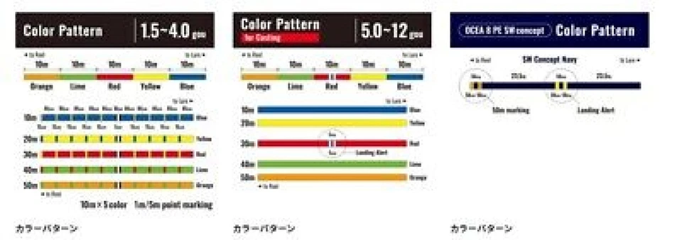 Shimano LD-A91S OCEA 8 Nº Trenza PE 3.0 500m 10m x 5 colores Foto 3 de 4