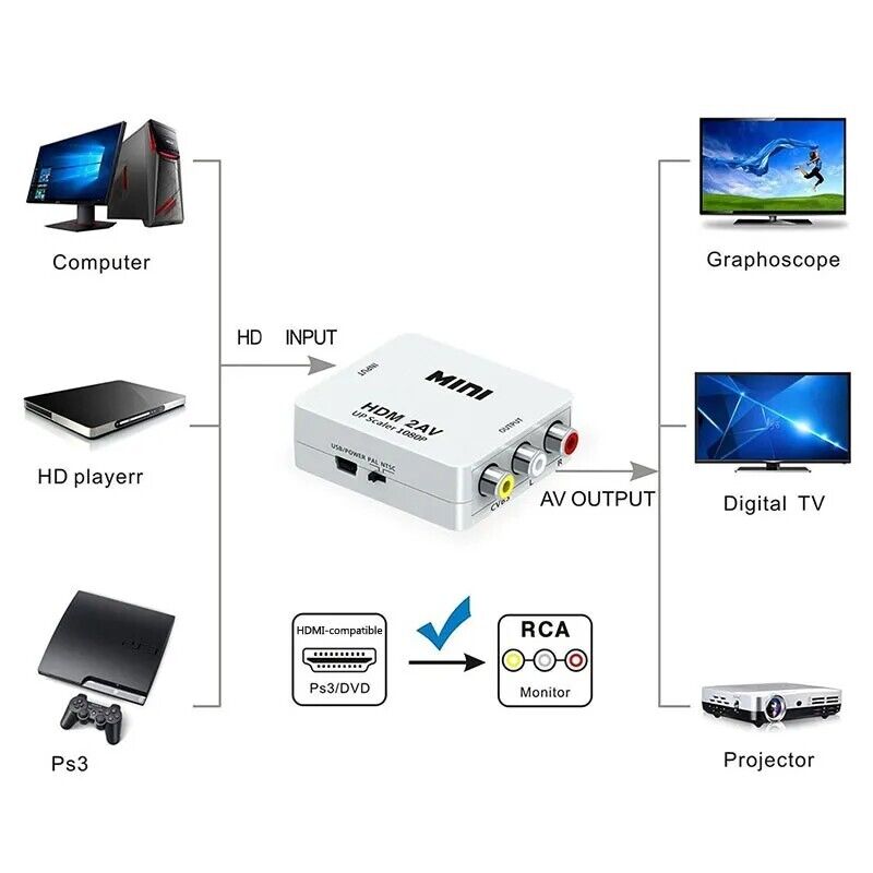 Convertidor Smart TV5G 4K Adaptador HDMI 2AV Cable AV OEM