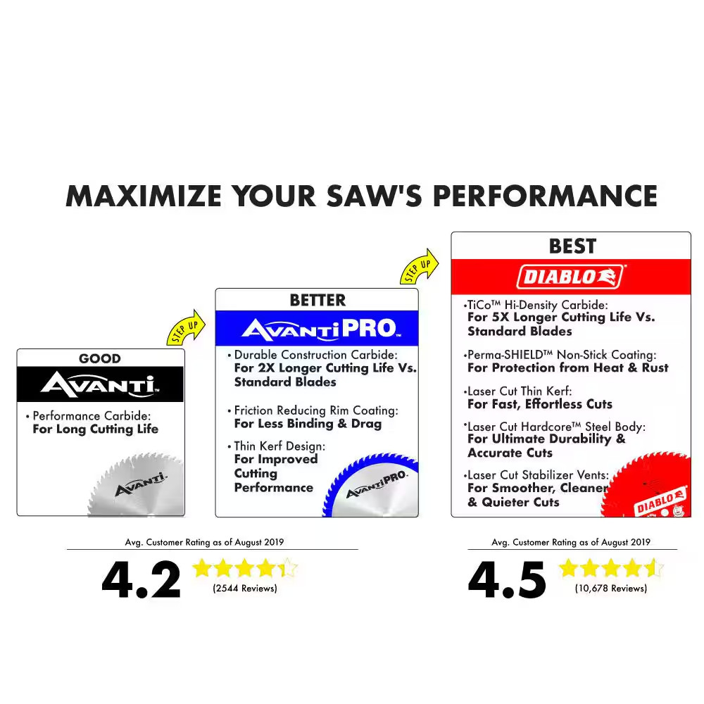 7-1/4 In. X 24-Tooth Framing Circular Saw Blade (2-Pack)
