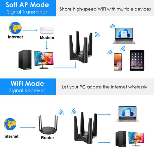 WiFi 7 BE6500 Tri-Band USB 3.0 Wireless Network Adapter AX5400 WiFi 6E Adapter - Picture 28 of 51