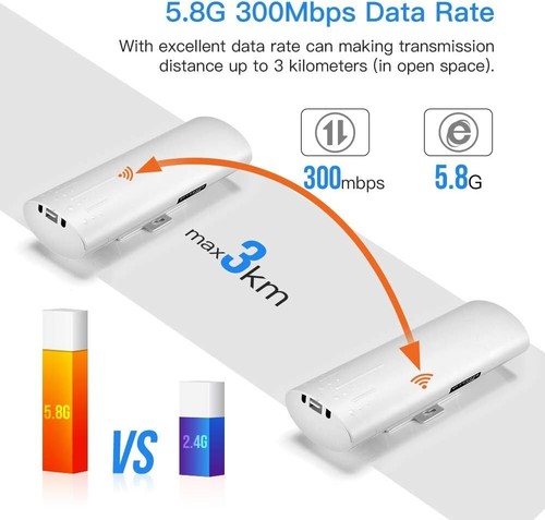 5.8GHz 3Km Long Range Wireless Bridge - Extend Wi-Fi to Barn & Surveillance Area - Picture 4 of 11