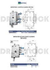 SERRATURA SICUREZZA PORTA BLINDATA PAN E OIKOS A CILINDRO EUROPEO MOTTURA