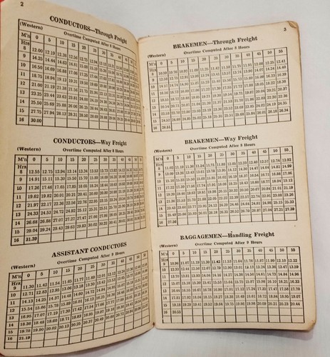 Railway Employees 1950 Personal Annual Time Recording Book Fort Wayne Indiana  - Bild 6 von 9
