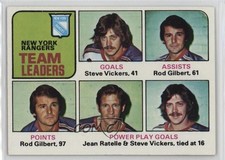 1975-76 Topps Team Leaders Steve Vickers Rod Gilbert Jean Ratelle #324 HOF 1pt9
