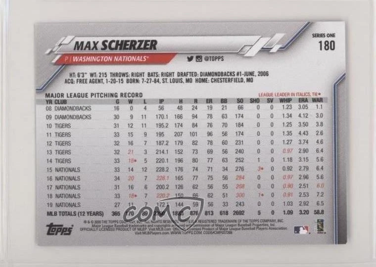 2020 Topps Mini Pink /25 Max Scherzer #180 - Image 2 of 2